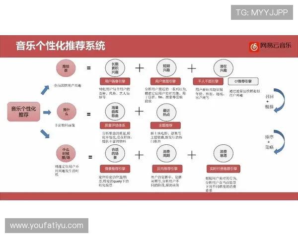 如何通过开云官方在线登陆入口实现个性化推荐和快速购物体验