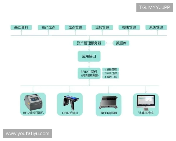 开云电子在线增强供应链管理能力，确保电子元件与设备的实时供应与优质服务