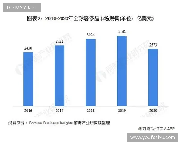 深入分析开云品牌形象在全球奢侈品市场中的核心价值与竞争优势
