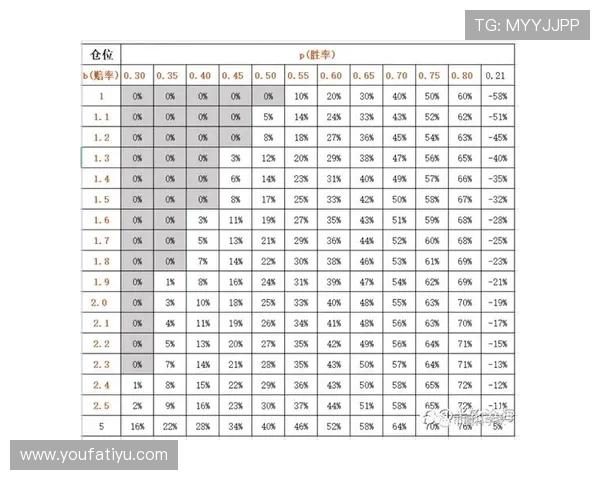 FB体育赔率分析与投注技巧：提升胜率的实用策略与专家建议