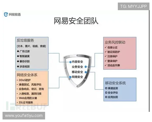 AG视讯注册安全策略详解帮助用户建立安全可靠的游戏账号体系 AG视讯注册安全策略详解帮助用户建立安全可靠的游戏账号体系
